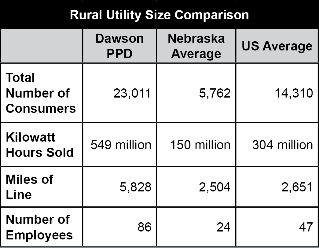 Rural utility size comparison chart