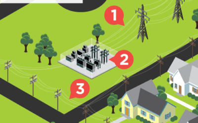 One ways and roundabouts: How Dawson PPD is strengthening its grid