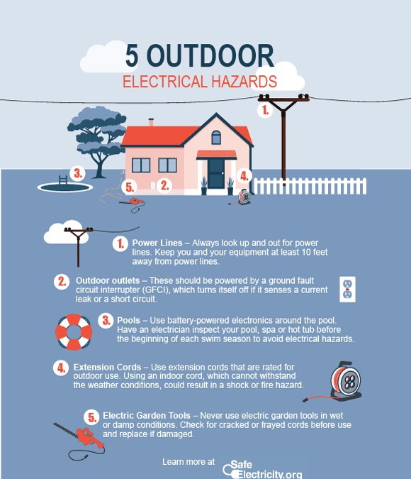 5 outdoor electrical hazards