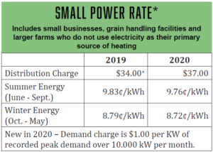 2020 small power rate