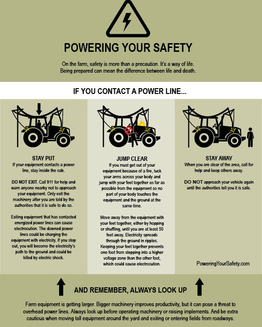 Powering your safety