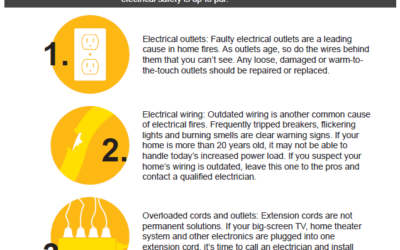 4 common culprits of electrical fires