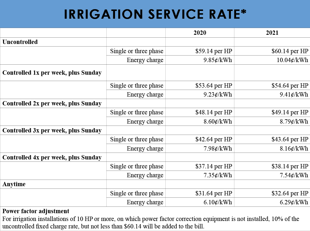 2021 Irrigation Service Rate