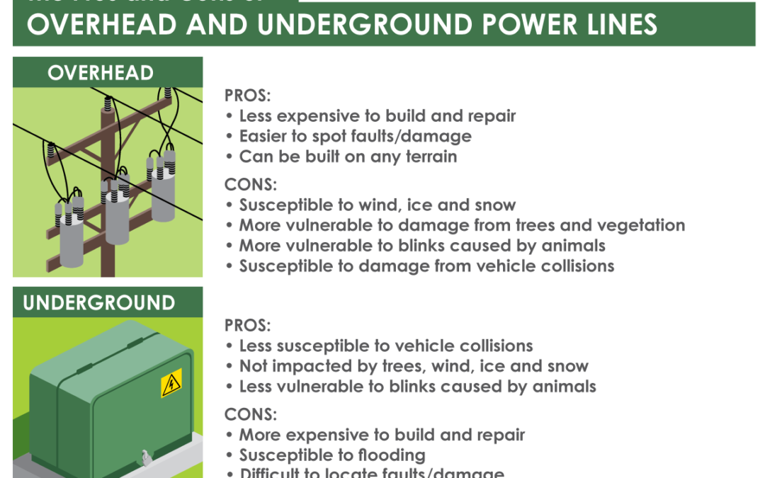 The pros and cons of overhead and underground power lines
