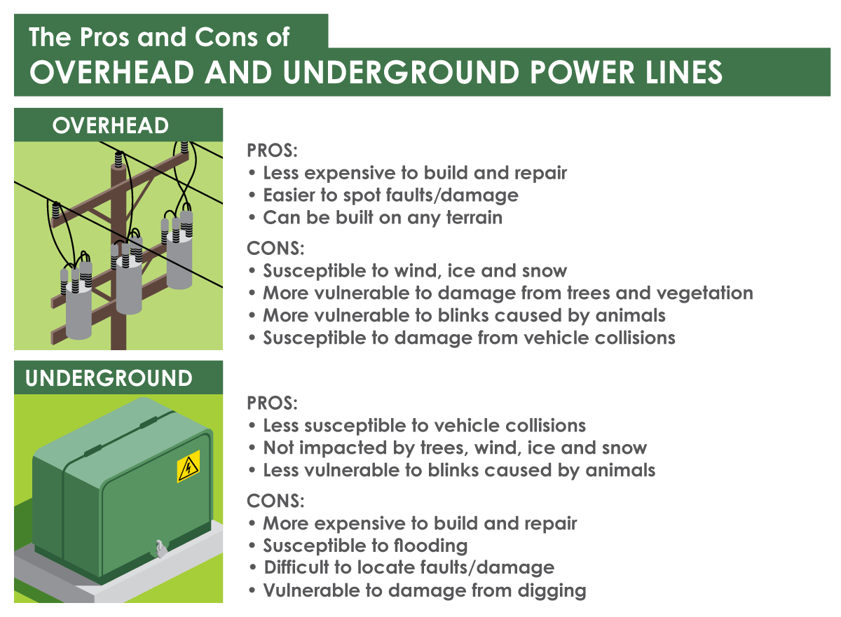 Pros and cons of overhead and underground power lines