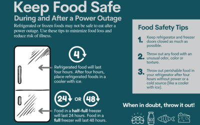 Keep food safe when the power goes out