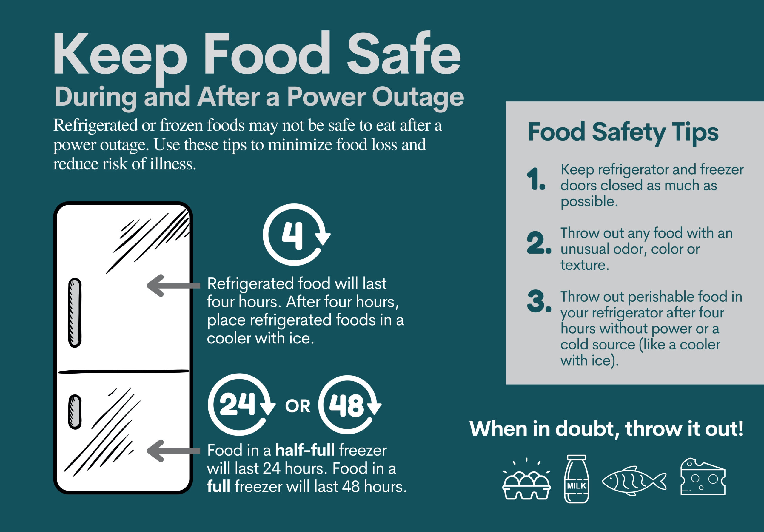 Food Safety During Power Outage