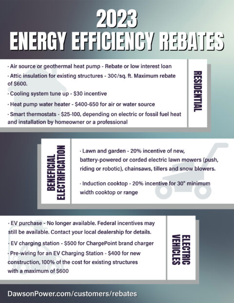 Energy Efficient Equipment Rebate