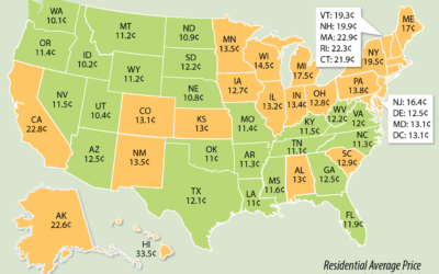 Average prices for residential electricity