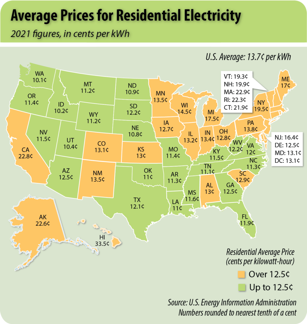 average-prices-for-residential-electricity-dawson-public-power-district