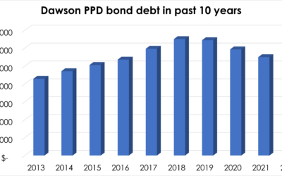 Dawson PPD bond debt lower than recent years