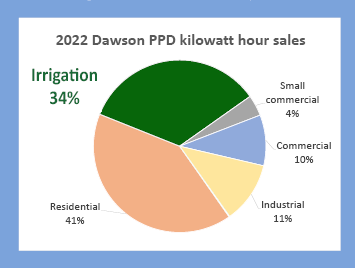 A higher definition version of the kilowatt hour sales chart featured in the graphic.