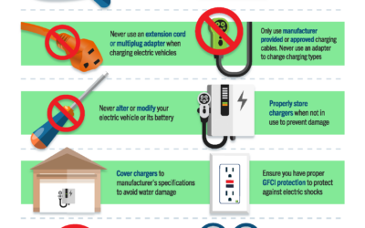 How to safely charge electric vehicles
