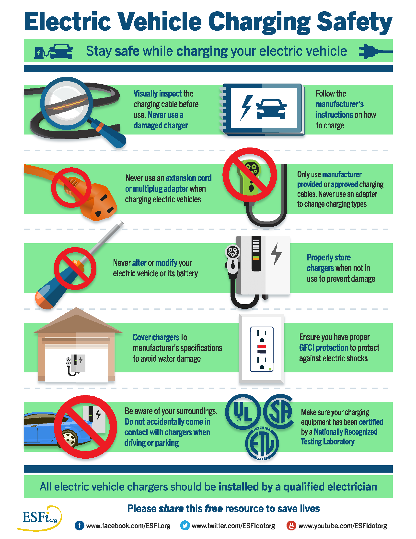 ESFI electric vehicle charging safety tips