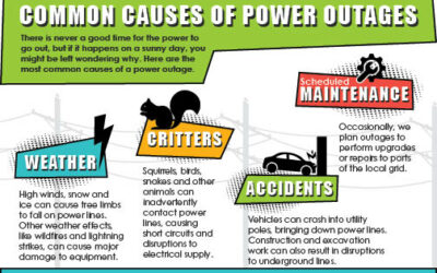 Common causes of power outages