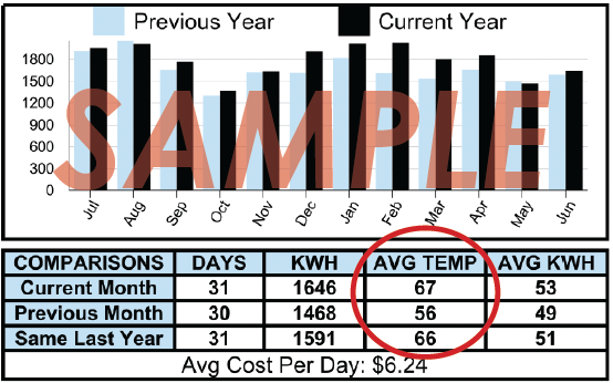 sample bill average temperature