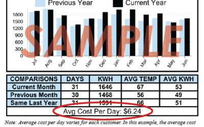 Understanding your electric bill: A closer look at monthly costs